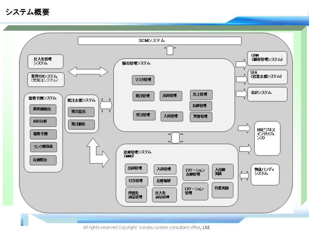 システム構成図を作る システム導入コンサルタント Itコンサルタントのおすすめ本読書録 物流業務システム等書評感想